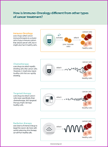 Explaining I-O to Patients Poster thumbnail