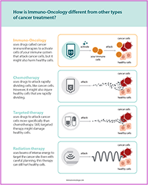 Explaining Immuno-Oncology to Patients Brochure thumbnail